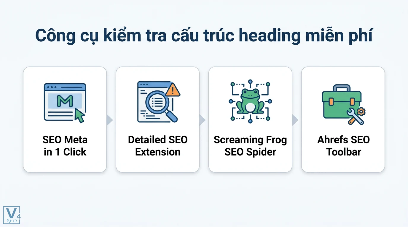 Cấu trúc heading là gì? Cách phân cấp H1-H6 chuẩn SEO và UX 3 Công cụ kiểm tra cấu trúc heading miễn phí gồm SEO Meta in 1 Click, Detailed SEO Extension, Screaming Frog SEO Spider và Ahrefs SEO Toolbar