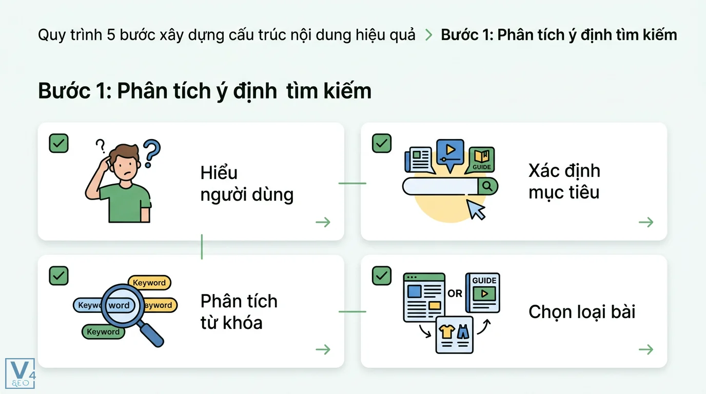 Cấu trúc nội dung là gì? Cách xây dựng bài viết chuẩn SEO và UX 2 Checklist cấu trúc nội dung gồm thẻ H1, hệ thống tiêu đề H2, đoạn văn ngắn, bảng biểu, mở đầu nhanh và quy trình tái sử dụng bài viết đa kênh