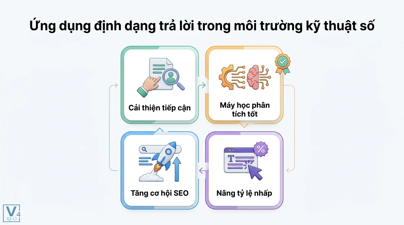 Định dạng trả lời trước là gì? Bí quyết trả lời chuyên nghiệp 2 Định dạng trả lời giúp cải thiện tiếp cận, hỗ trợ máy học phân tích dữ liệu, tăng cơ hội SEO và nâng cao tỷ lệ nhấp trong môi trường số