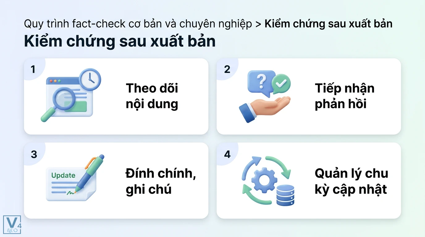 Fact-check là gì? Cách kiểm chứng sự thật và nhận diện tin giả 2 Kiểm chứng sau xuất bản gồm theo dõi nội dung, tiếp nhận phản hồi, đính chính, ghi chú và quản lý chu kỳ cập nhật dữ liệu