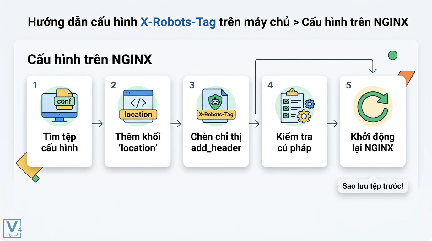 Header X-Robots-Tag là gì? Cách cấu hình trên Apache và NGINX 4 Cách khắc phục lỗi chặn robots.txt khiến Googlebot không đọc được thẻ noindex trong HTTP Header giúp gỡ bỏ tệp khỏi kết quả tìm kiếm