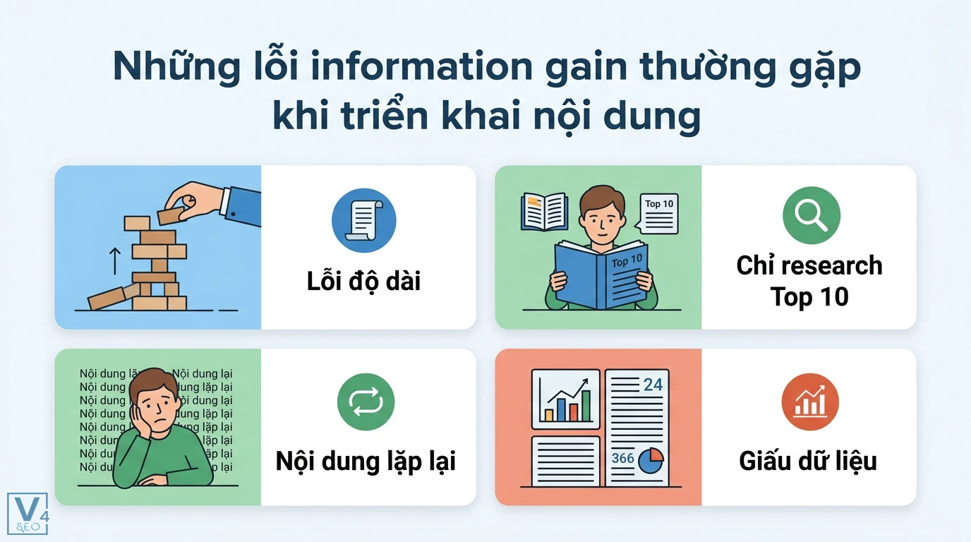 Information gain là gì? Bí quyết tạo nội dung độc bản từ dữ liệu gốc 3 Những lỗi information gain thường gặp gồm lỗi độ dài, chỉ research top 10, nội dung lặp lại và giấu dữ liệu làm giảm chất lượng bài viết