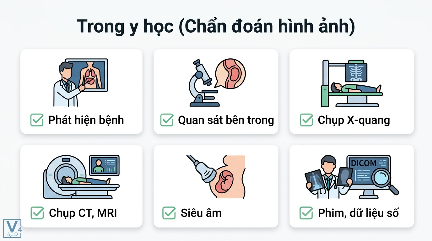 Kết quả hình ảnh là gì? Giải mã 3 định nghĩa đồ họa, AI và y khoa 2 Kỹ thuật chẩn đoán y khoa gồm chụp X-quang, CT, MRI, siêu âm giúp bác sĩ quan sát bên trong cơ thể để phát hiện bệnh qua phim và dữ liệu DICOM
