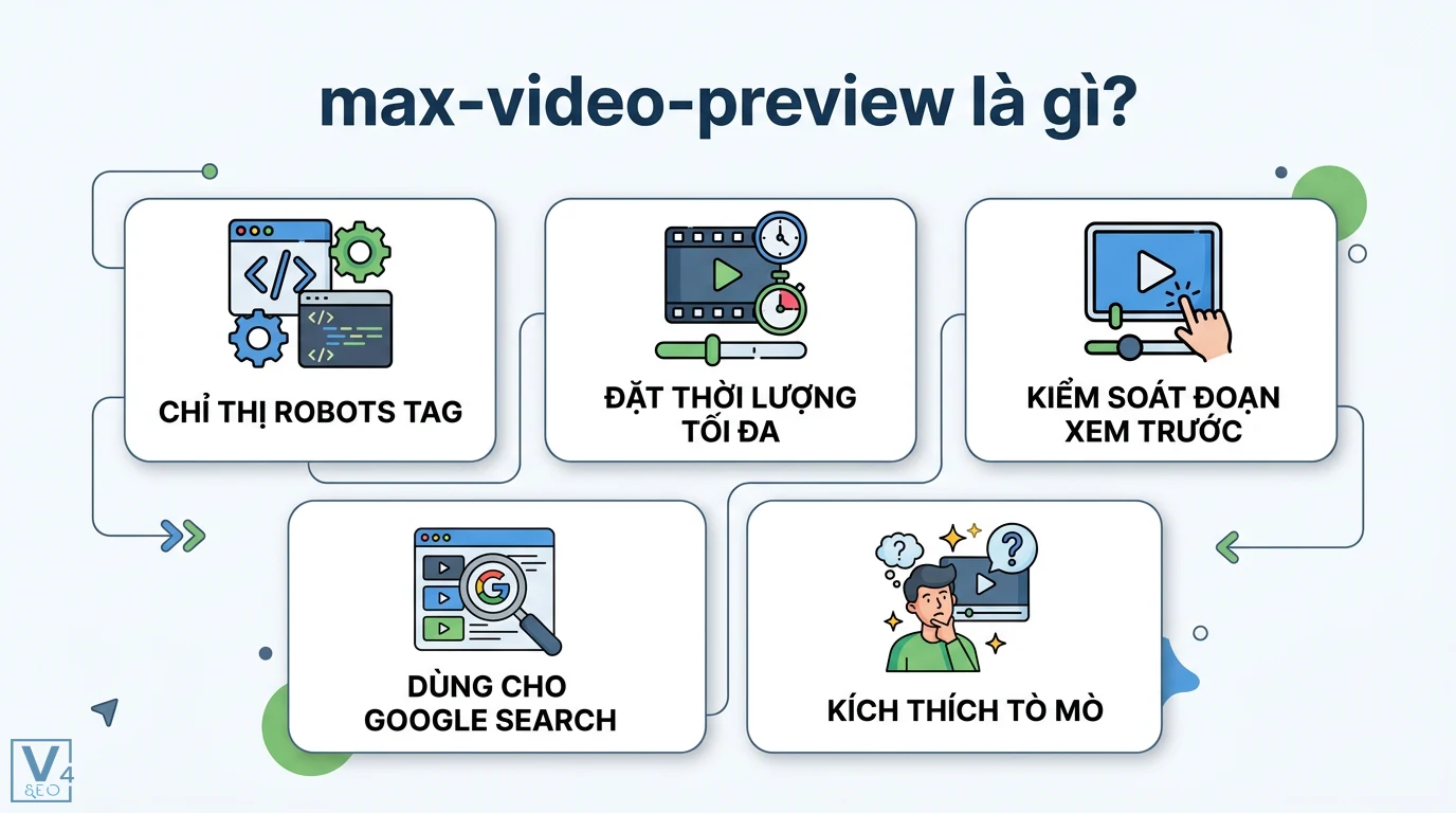 max-video-preview là gì? Cách dùng thẻ để tăng CTR cho video SEO 1 max-video-preview sử dụng chỉ thị robots tag giúp đặt thời lượng tối đa và kiểm soát đoạn xem trước trên Google Search để kích thích tò mò