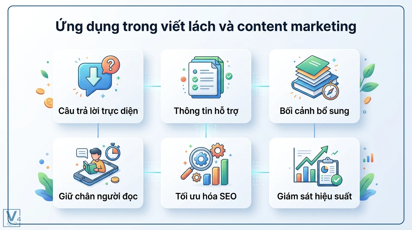 Mô hình kim tự tháp ngược là gì? Bí quyết quản trị và Content 1 Ứng dụng viết lách và content marketing qua câu trả lời trực diện, thông tin hỗ trợ giúp giữ chân người đọc, tối ưu SEO, giám sát hiệu suất