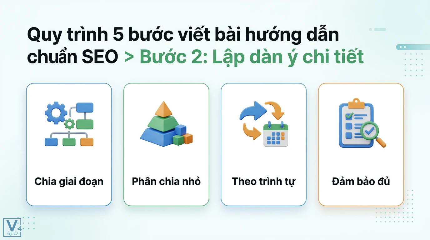Nội dung HowTo là gì? Quy trình 5 bước viết bài hướng dẫn chuẩn SEO 2 Lập dàn ý chi tiết bài hướng dẫn chuẩn SEO gồm chia giai đoạn, phân chia nhỏ theo trình tự và đảm bảo đầy đủ nội dung quan trọng