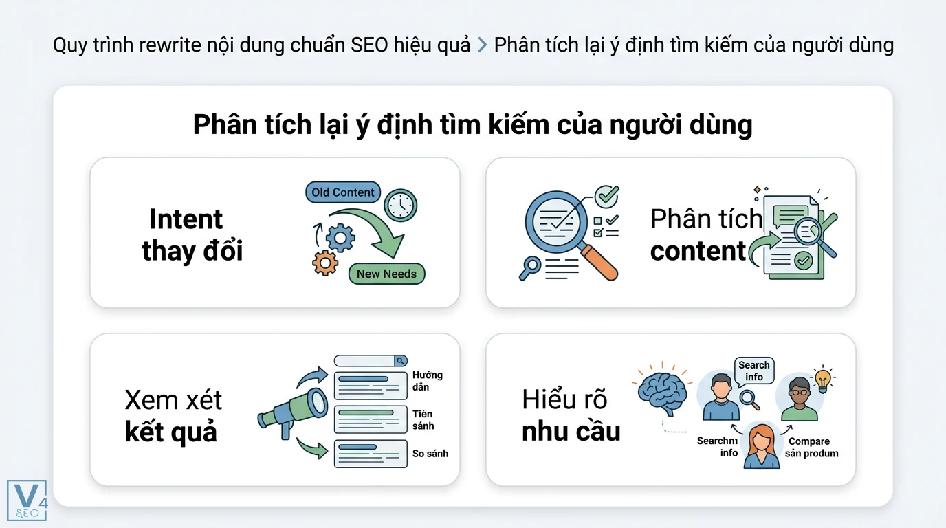 Rewrite content là gì? Cách làm mới nội dung chuẩn SEO hiệu quả 2 Phân tích ý định tìm kiếm của người dùng qua việc đánh giá content cũ, nhu cầu mới, kết quả hướng dẫn, so sánh và thấu hiểu hành vi hiện tại