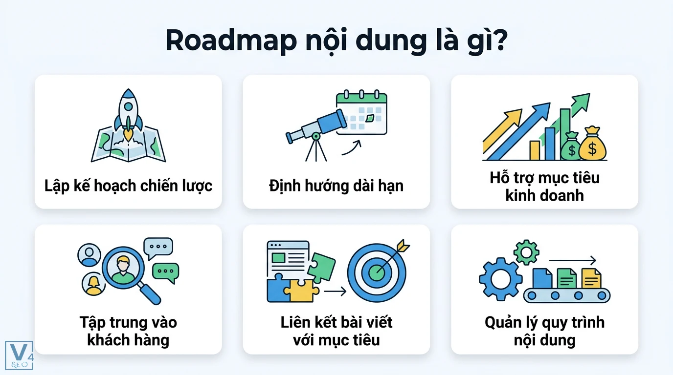 Roadmap nội dung là gì? Cách lập lộ trình chiến lược từ phễu đến KPI 1 Roadmap nội dung định hướng chiến lược dài hạn, tập trung khách hàng, liên kết bài viết với mục tiêu kinh doanh và quản lý quy trình