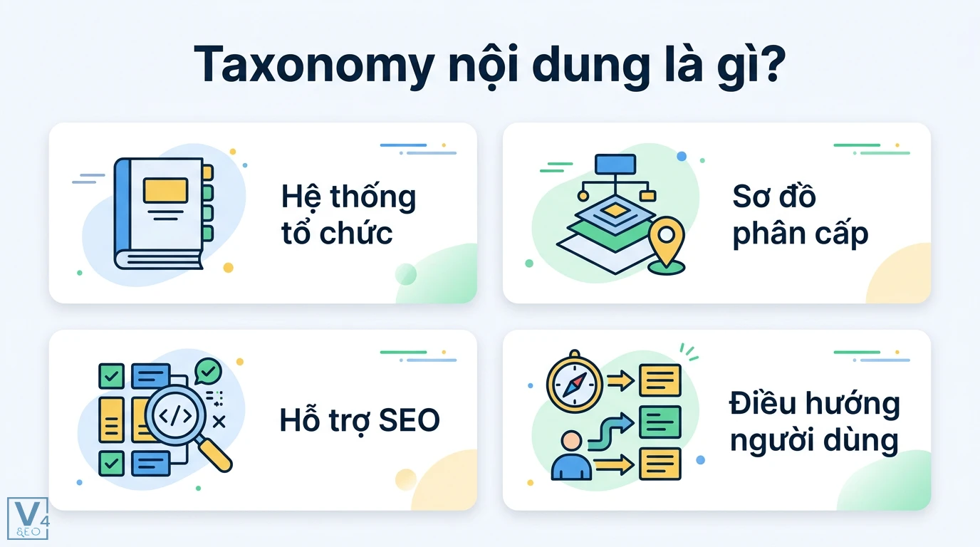Taxonomy nội dung là gì? Cách xây dựng Topical Authority cho SEO 1 Taxonomy nội dung gồm hệ thống tổ chức, phân cấp dữ liệu, hỗ trợ SEO và tối ưu lộ trình điều hướng người dùng trên toàn bộ website
