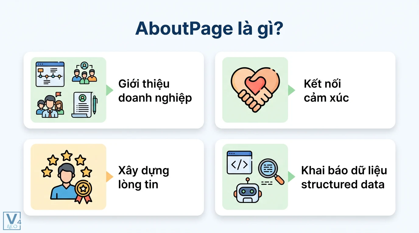 AboutPage là gì? Cách viết trang giới thiệu và cài Schema chuẩn SEO 1 AboutPage giúp giới thiệu doanh nghiệp, kết nối cảm xúc, xây dựng lòng tin và khai báo dữ liệu cấu trúc Schema cho các công cụ tìm kiếm