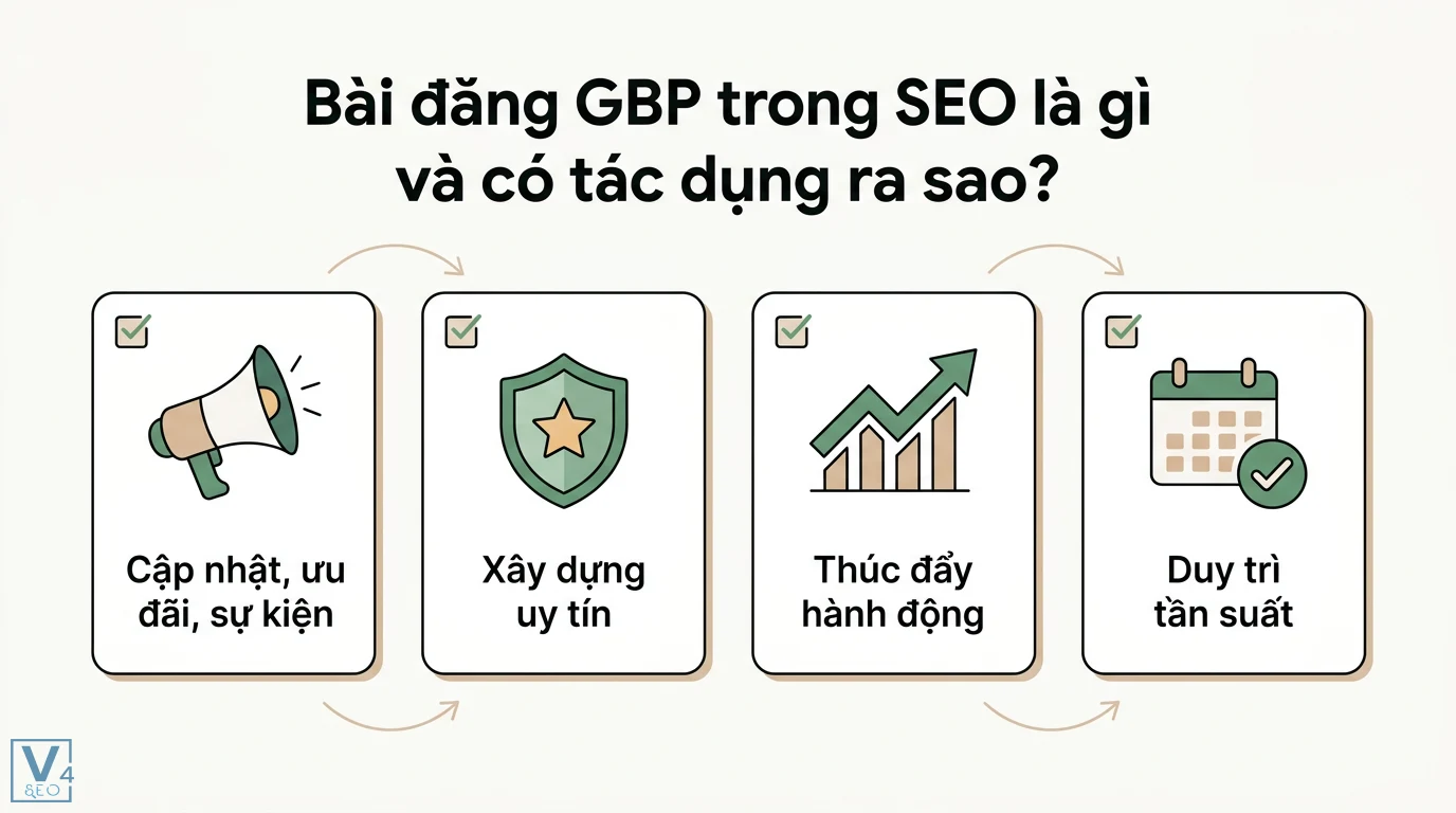 Bài đăng GBP là gì? Toàn tập về đồng Bảng Anh (Great British Pound) 1 Bài đăng GBP trong SEO giúp cập nhật ưu đãi sự kiện, xây dựng uy tín, thúc đẩy hành động và duy trì tần suất Google Business Profile