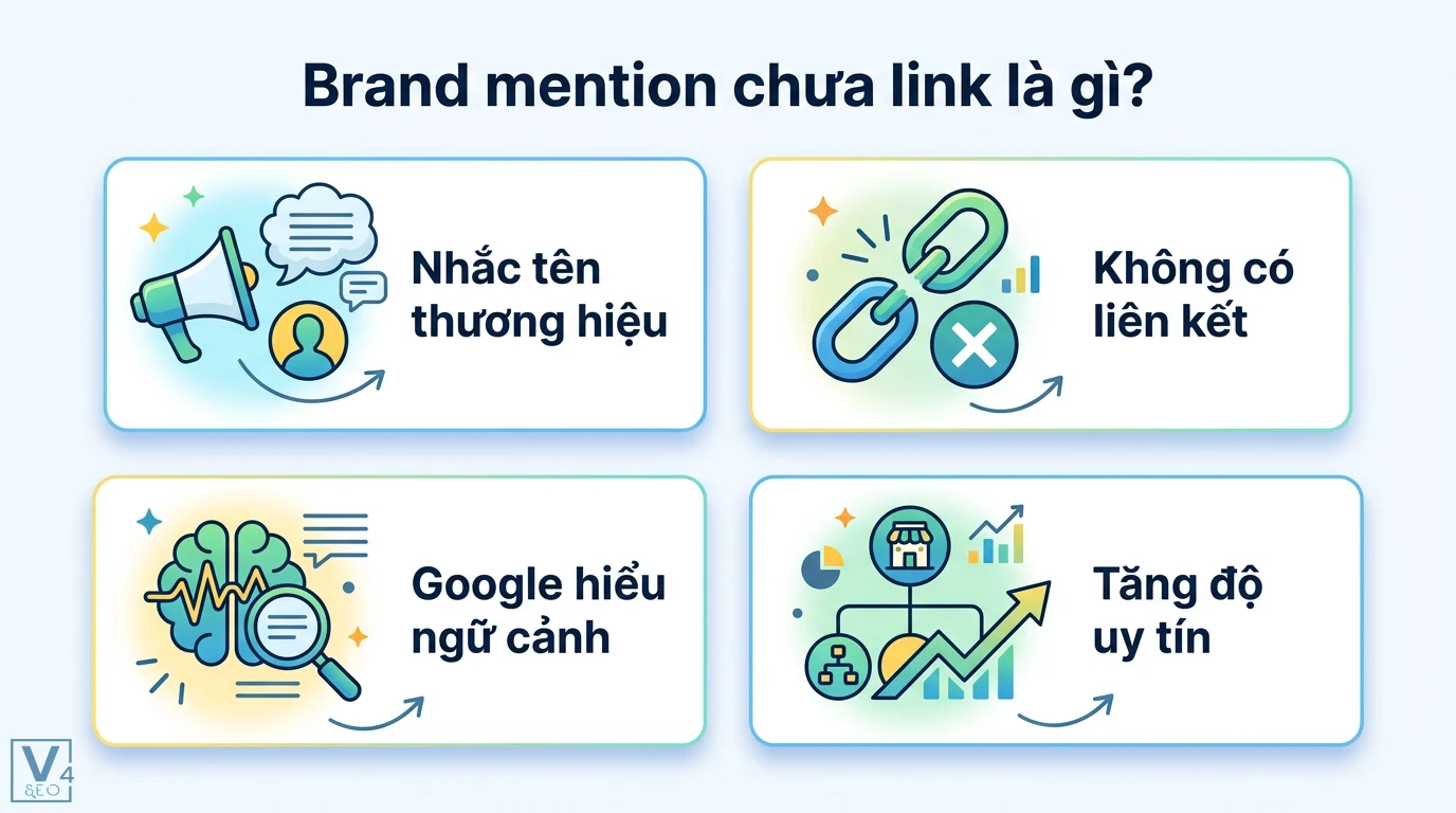 Brand mention chưa link là gì? Tín hiệu Entity mới cho SEO và GEO 1 Brand mention chưa link là việc nhắc tên thương hiệu không có liên kết giúp Google hiểu ngữ cảnh và tăng độ uy tín cho doanh nghiệp