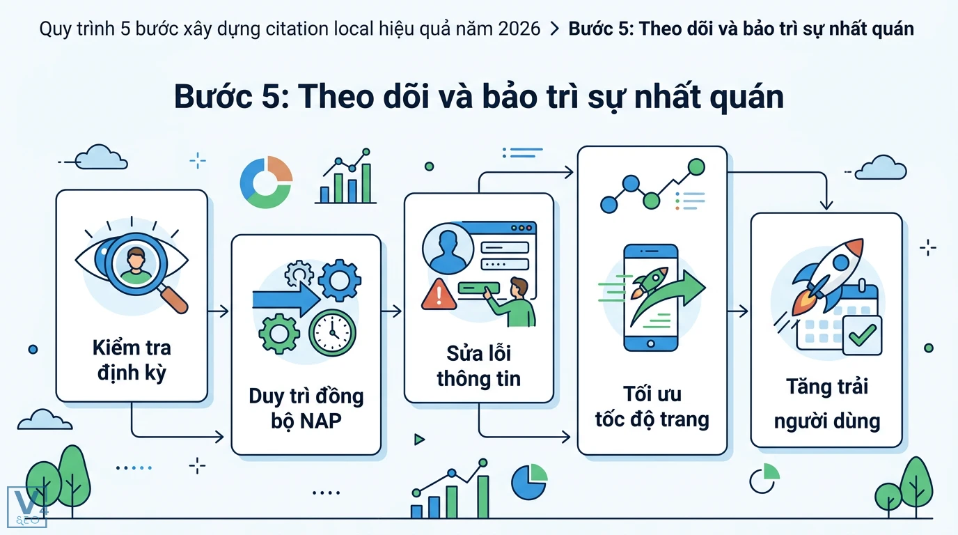 Citation local là gì? Cách tối ưu NAP chuẩn SEO mới nhất năm 2026 3 Bảo trì sự nhất quán NAP qua kiểm tra định kỳ, sửa lỗi thông tin và tối ưu tốc độ trang nhằm nâng cao trải nghiệm người dùng local citation