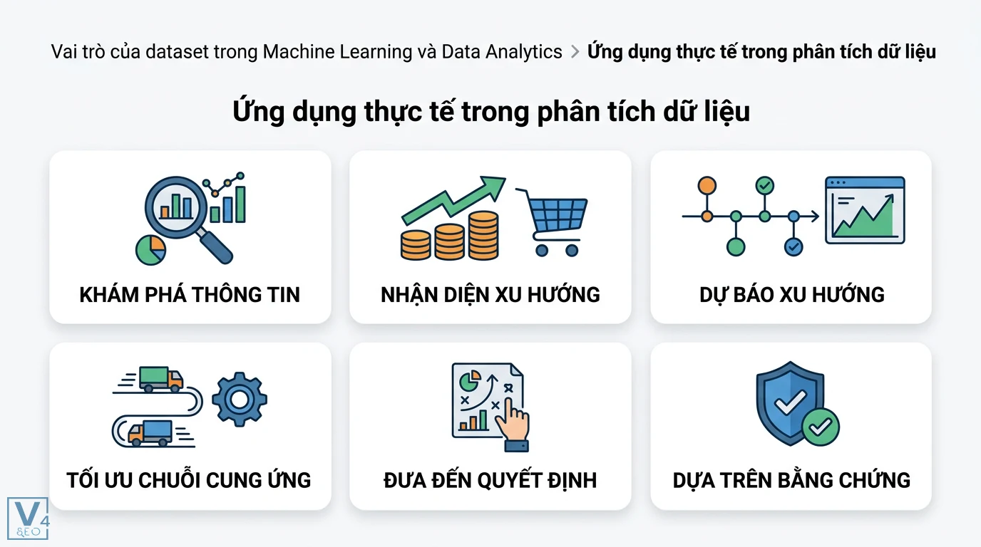 Dataset là gì? Hướng dẫn chi tiết cấu trúc và cách tìm dữ liệu 2 Ứng dụng dataset giúp khám phá thông tin, nhận diện và dự báo xu hướng, tối ưu chuỗi cung ứng và đưa ra quyết định dựa trên bằng chứng