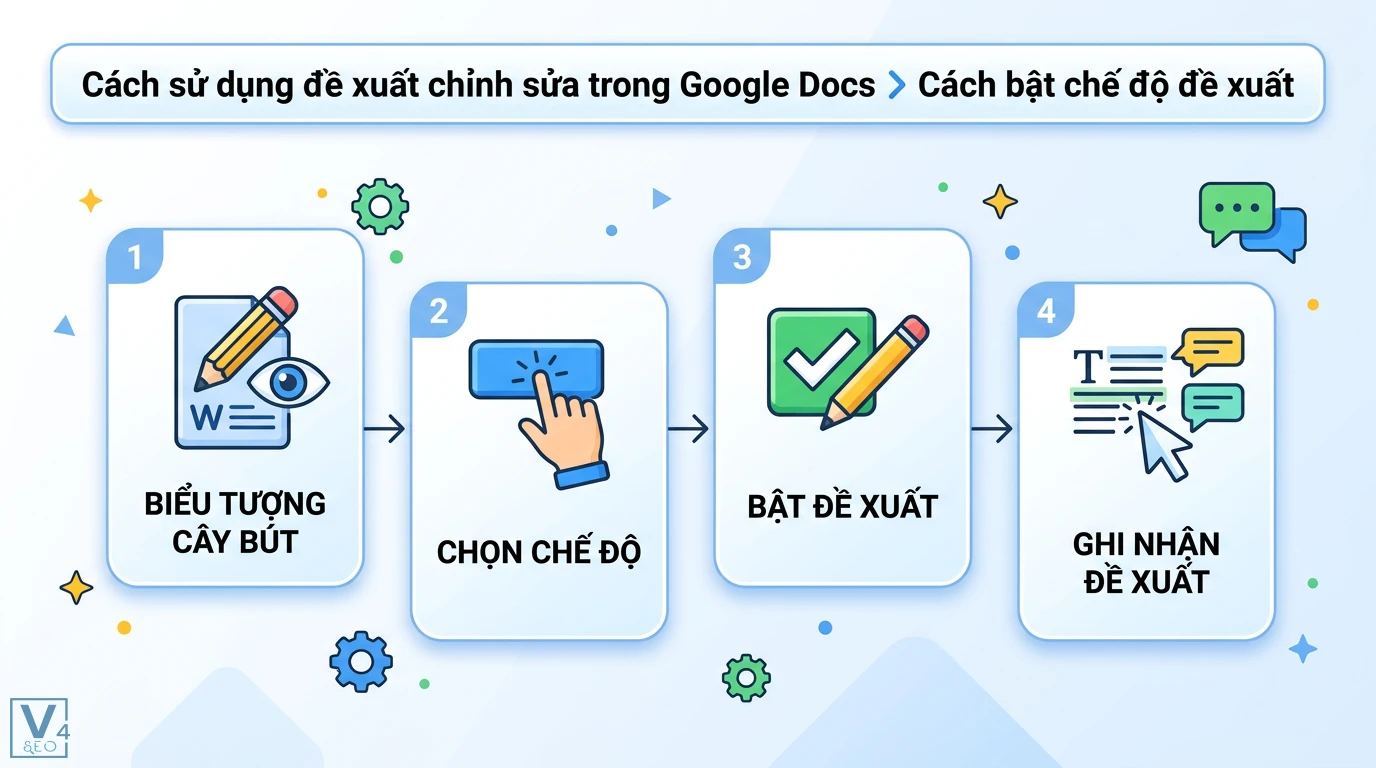 Đề xuất chỉnh sửa là gì? Cách dùng Suggesting Mode chuyên nghiệp 2 Cách bật chế độ đề xuất trong Google Docs bằng việc chọn biểu tượng cây bút để kích hoạt tính năng ghi nhận mọi thay đổi văn bản dưới dạng đề xuất