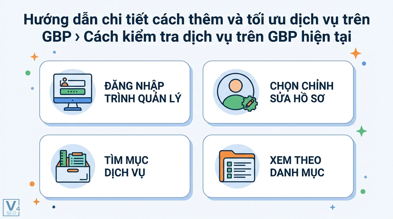 Dịch vụ trên GBP là gì? Cách tối ưu để tăng tỷ lệ chuyển đổi 2 Các bước kiểm tra dịch vụ trên GBP hiện tại gồm đăng nhập trình quản lý, chỉnh sửa hồ sơ, tìm mục dịch vụ và xem phân loại theo danh mục kinh doanh
