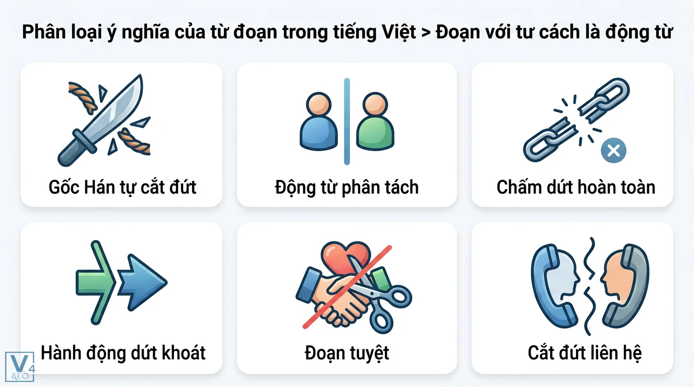 Đoạn định nghĩa là gì? Ý nghĩa Hán Việt và cách dùng chi tiết 2 Động từ đoạn mang nghĩa gốc Hán là cắt đứt, phân tách, chấm dứt hoàn toàn các mối liên hệ và hành động đoạn tuyệt dứt khoát mạnh mẽ