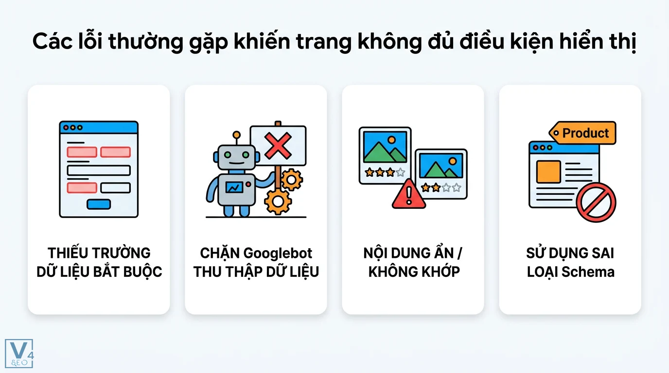 Đủ điều kiện rich result là gì? Phân biệt Schema hợp lệ và hiển thị 3 Các lỗi kỹ thuật như thiếu dữ liệu bắt buộc, chặn Googlebot, nội dung không khớp và sai loại Schema khiến trang không đủ điều kiện hiển thị