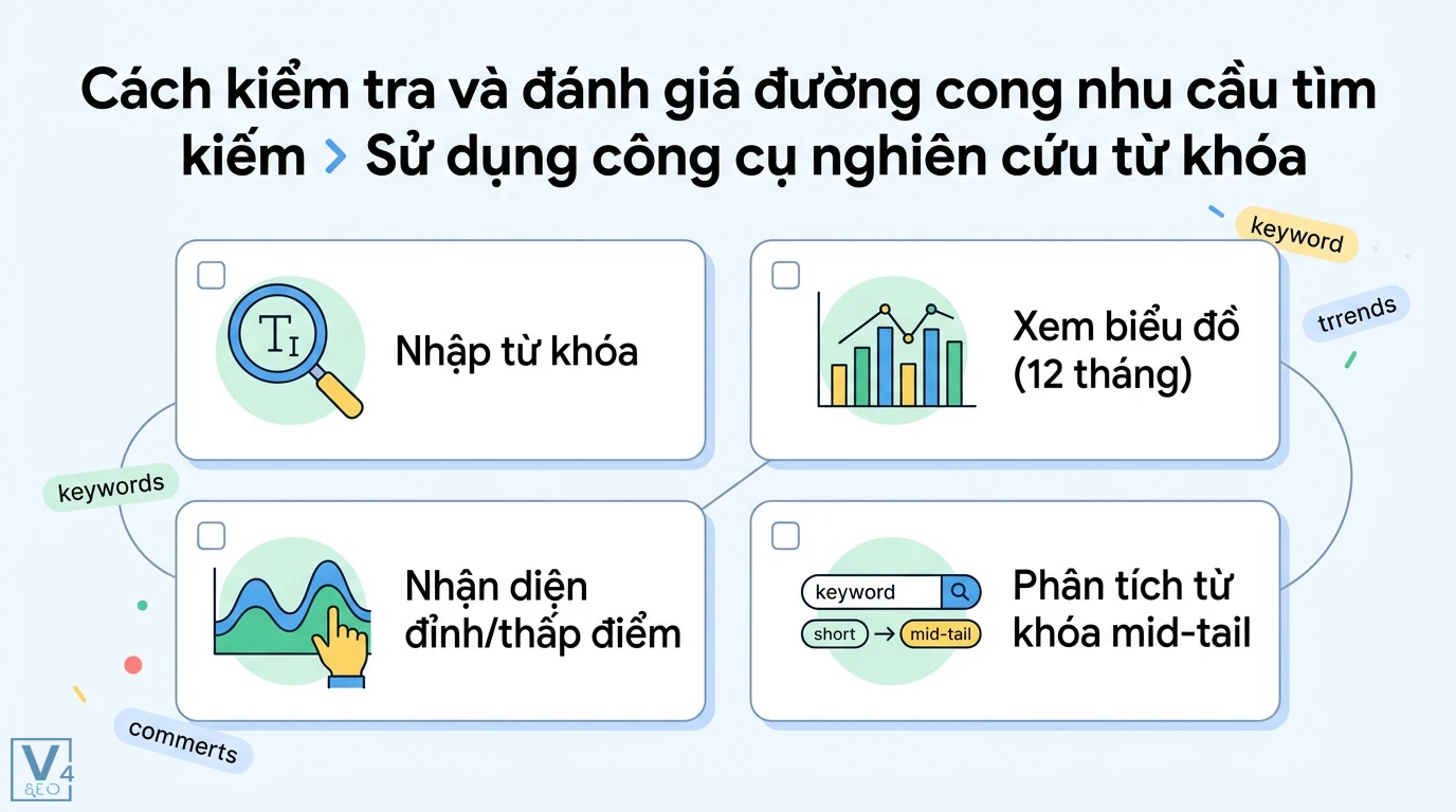 Đường cong nhu cầu tìm kiếm là gì? Phân biệt SEO và kinh tế học 2 Đánh giá đường cong nhu cầu tìm kiếm qua nhập từ khóa, theo dõi biến động 12 tháng, nhận diện đỉnh điểm và phân tích từ khóa mid-tail