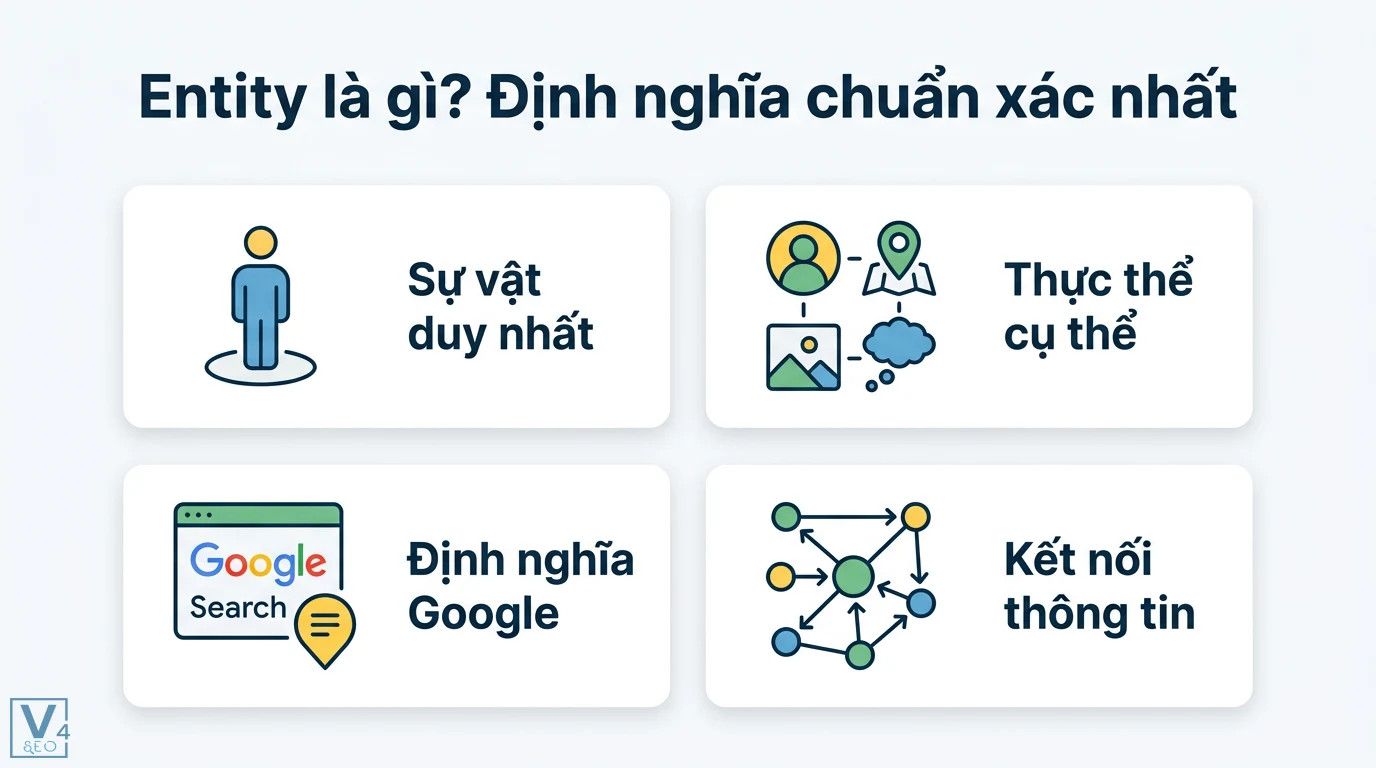 Entity là gì? Cách xây dựng thực thể giúp bứt phá SEO năm 2026 1 Entity là thực thể duy nhất và cụ thể theo định nghĩa của Google Search giúp kết nối mạng lưới thông tin đa chiều và trích xuất thuộc tính