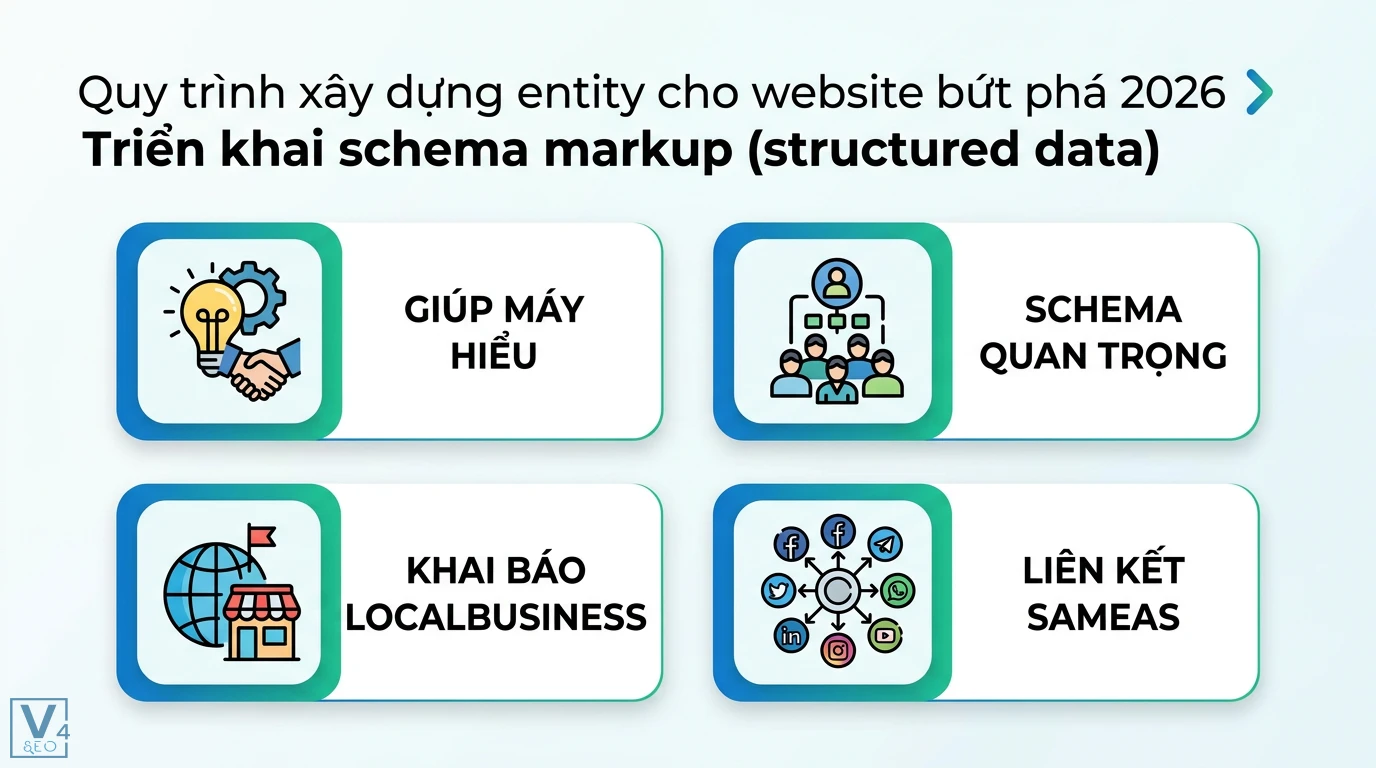 Entity là gì? Cách xây dựng thực thể giúp bứt phá SEO năm 2026 2 Triển khai schema markup giúp công cụ tìm kiếm hiểu nội dung website qua khai báo LocalBusiness và đồng bộ thực thể bằng thuộc tính sameAs