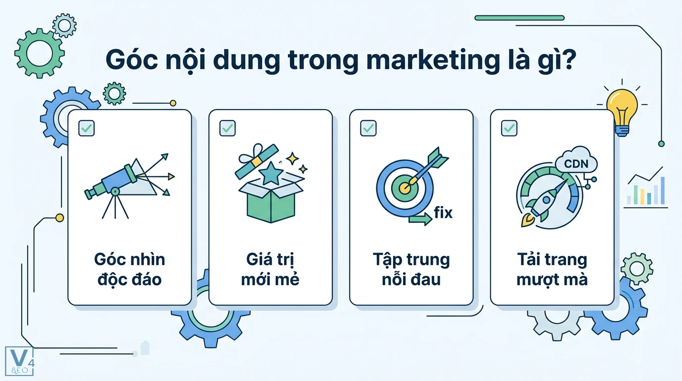 Góc nội dung là gì? Định nghĩa trong Toán lớp 9 và Marketing 1 Góc nội dung trong marketing gồm góc nhìn độc đáo, giá trị mới mẻ, tập trung nỗi đau và tải trang mượt mà bằng CDN