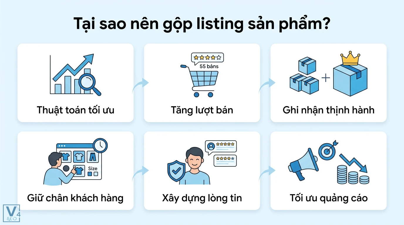 Gộp listing là gì? Cách gộp biến thể sản phẩm Shopee, Lazada 1 Gộp listing sản phẩm giúp tối ưu thuật toán, tăng lượt bán, ghi nhận thịnh hành, giữ chân khách hàng, xây dựng lòng tin và tối ưu quảng cáo