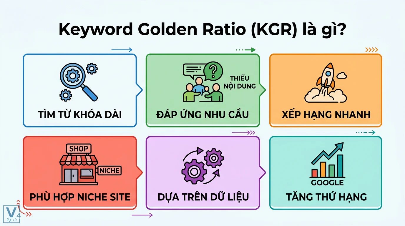 Keyword Golden Ratio (KGR) là gì? Cách áp dụng và bộ công cụ tính 1 Keyword Golden Ratio (KGR) giúp tìm từ khóa dài cho niche site để đáp ứng nhu cầu nội dung, xếp hạng nhanh và tăng thứ hạng Google