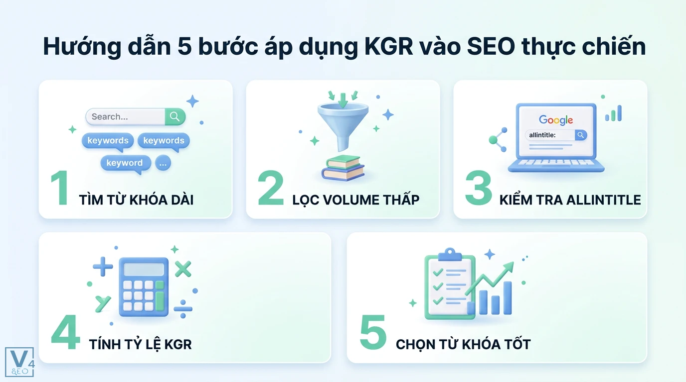 Keyword Golden Ratio (KGR) là gì? Cách áp dụng và bộ công cụ tính 2 5 bước áp dụng KGR vào SEO thực chiến gồm tìm từ khóa dài, lọc volume thấp, kiểm tra allintitle, tính tỷ lệ KGR và chọn từ khóa tốt