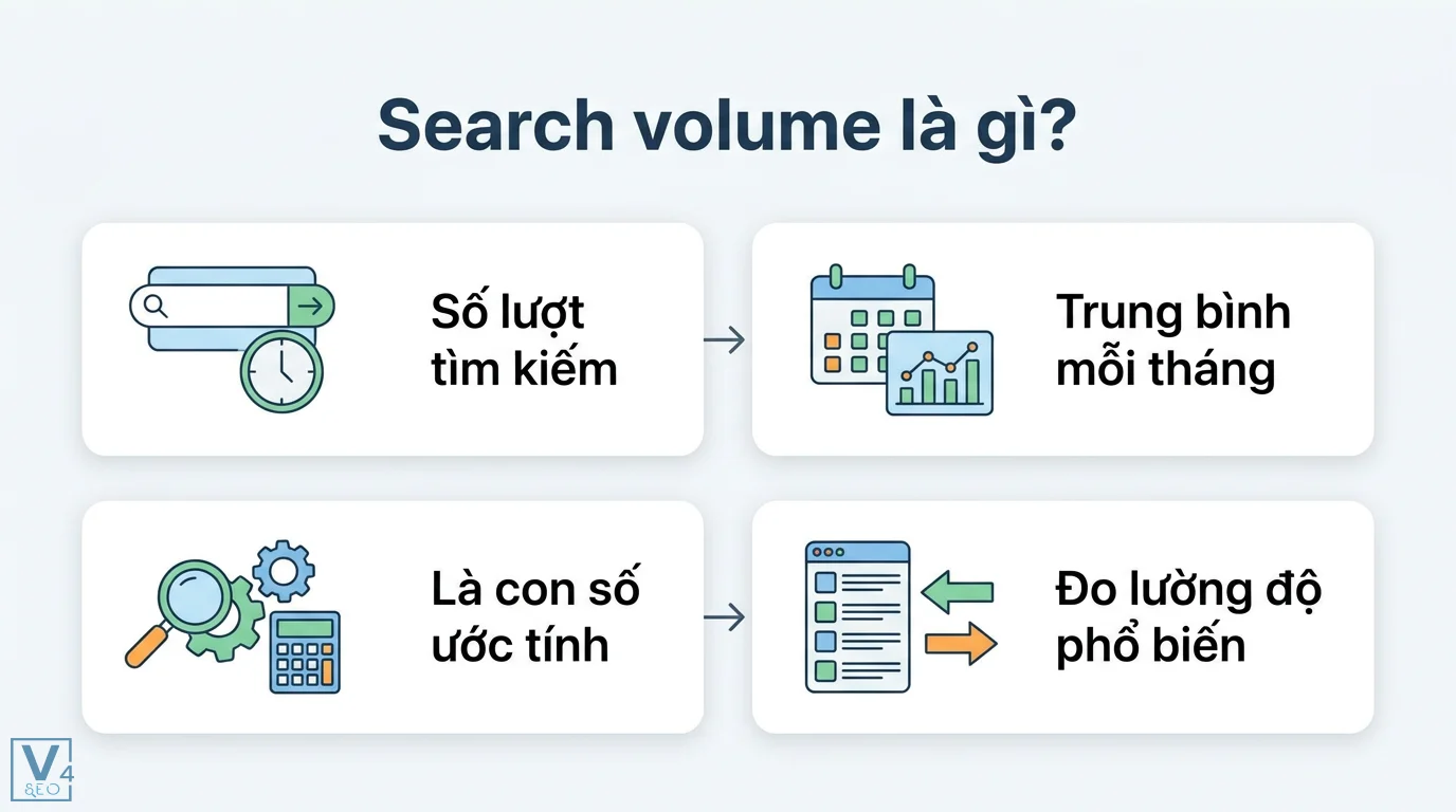 Lượng tìm kiếm là gì? Cách dùng Search Volume để chọn từ khóa SEO 3 Search volume là số lượt tìm kiếm trung bình mỗi tháng và con số ước tính giúp đo lường độ phổ biến của các từ khóa trong SEO