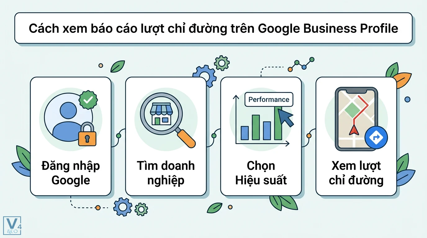 Lượt chỉ đường là gì? Giải mã chỉ số KPI trên Google Maps 2 Cách xem báo cáo lượt chỉ đường trên Google Business Profile gồm đăng nhập, tìm doanh nghiệp, chọn mục Hiệu suất và xem lượt chỉ đường