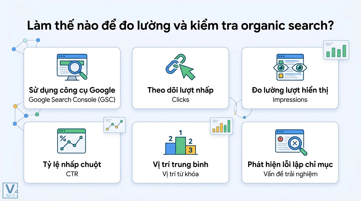 Organic search là gì? Cách tối ưu traffic tự nhiên trong kỷ nguyên AI 3 Cách đo lường và kiểm tra organic search qua Google Search Console với chỉ số clicks, impressions, CTR, vị trí từ khóa và lỗi lập chỉ mục