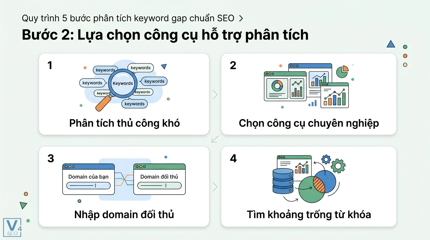 Phân tích keyword gap là gì? Case study thực tế giúp tăng traffic 2 Lựa chọn công cụ SEO chuyên nghiệp để so sánh domain đối thủ và đối chiếu cơ sở dữ liệu nhằm xác định chính xác các khoảng trống từ khóa tiềm năng