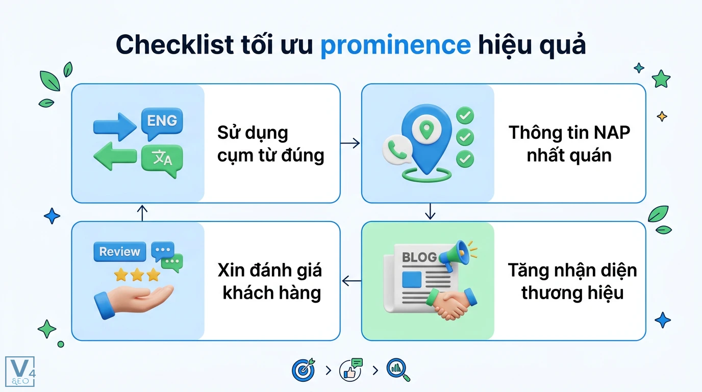 Prominence là gì? Ý nghĩa sự nổi bật và cách dùng theo ngữ cảnh 3 Checklist tối ưu prominence gồm chuẩn hóa NAP, tăng nhận diện thương hiệu, thu thập đánh giá khách hàng và dùng đúng cụm từ tiếng Anh
