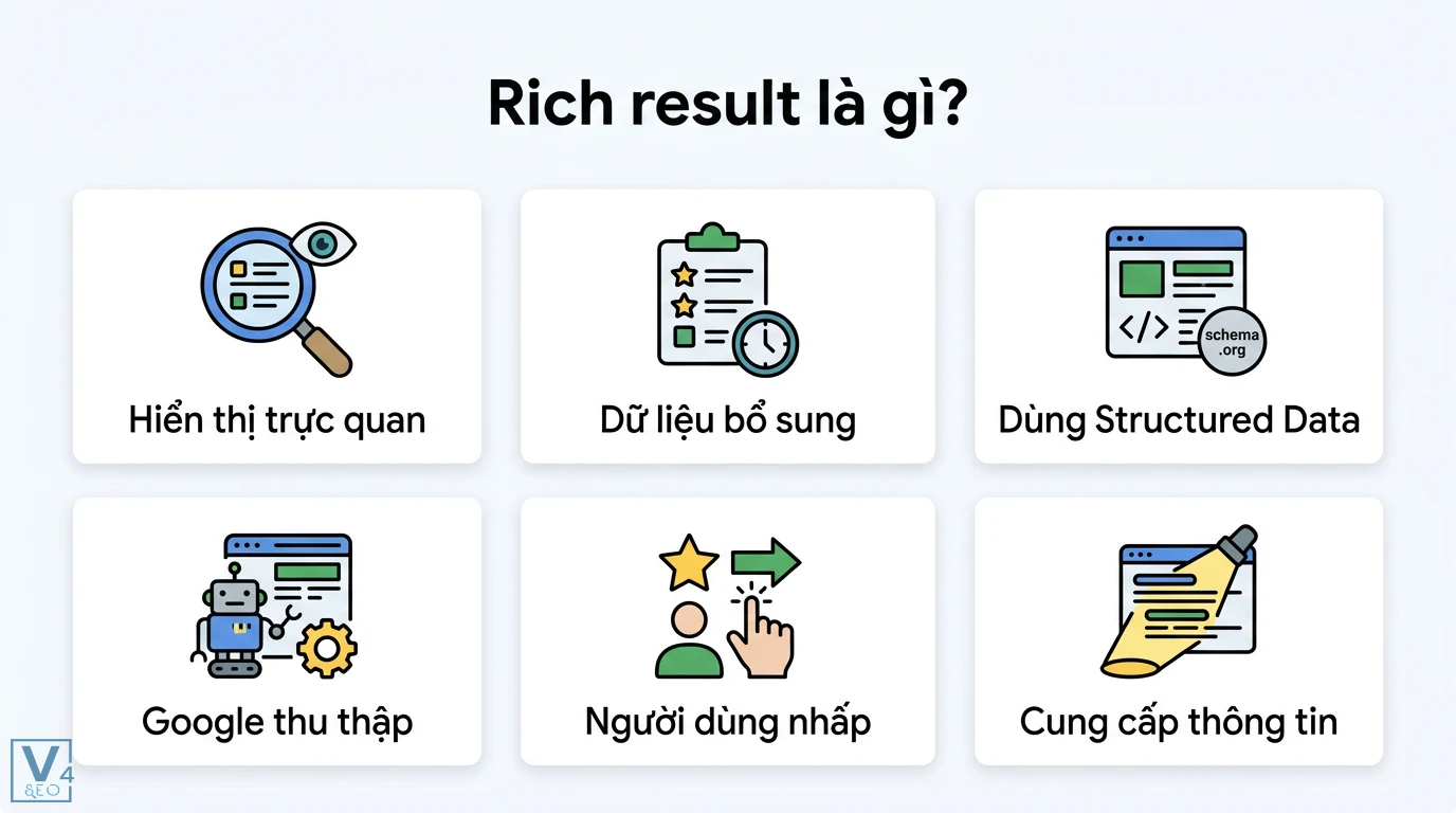 Rich result là gì? Cách triển khai Schema và JSON-LD chuẩn Google 1 Rich result hiển thị trực quan dữ liệu bổ sung qua Structured Data hỗ trợ Google thu thập và cung cấp thông tin cho người dùng nhấp chuột