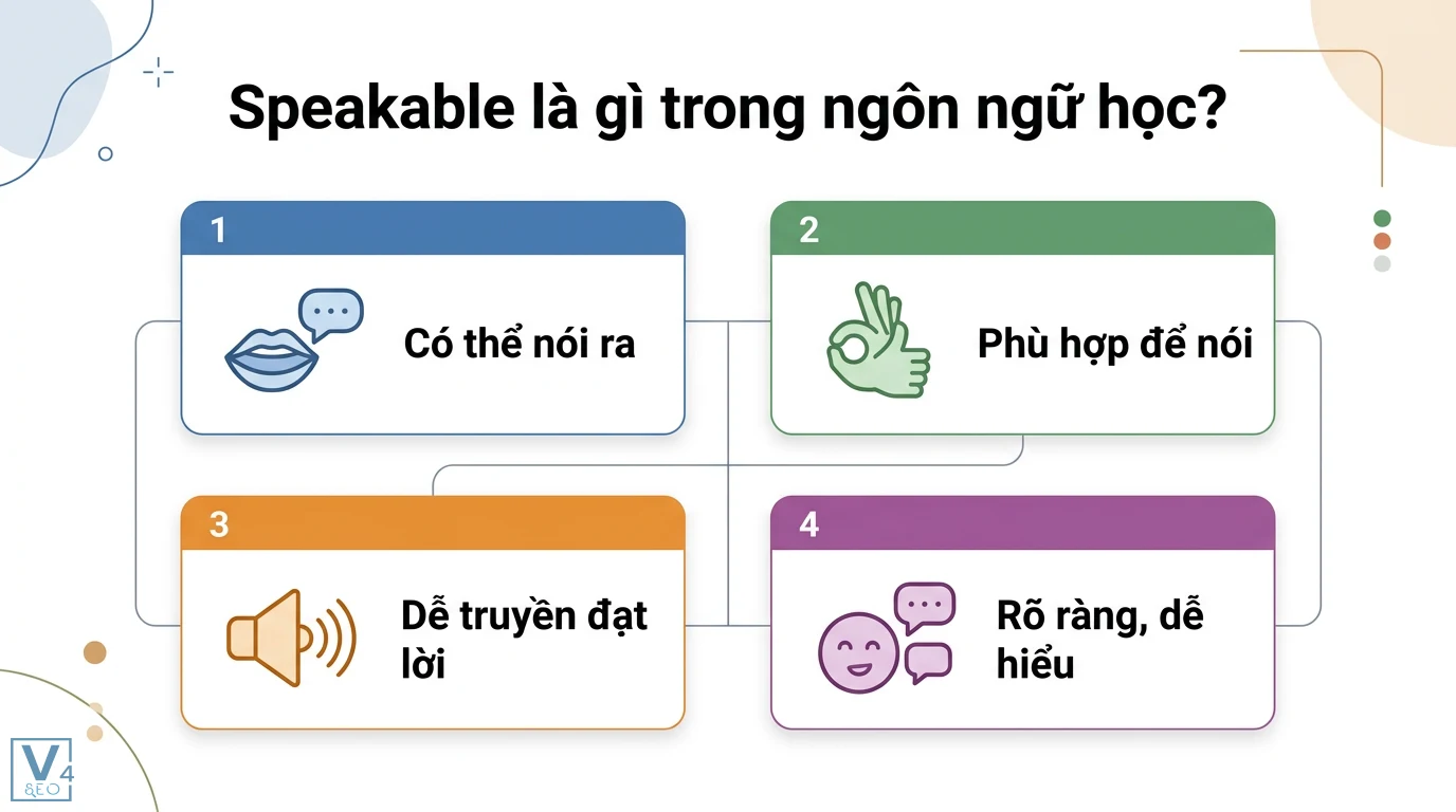 Speakable là gì? Giải nghĩa từ vựng và cách dùng Schema cho SEO 1 Speakable trong ngôn ngữ học thể hiện khả năng có thể nói ra, phù hợp để nói, dễ truyền đạt lời cùng tính chất rõ ràng và dễ hiểu