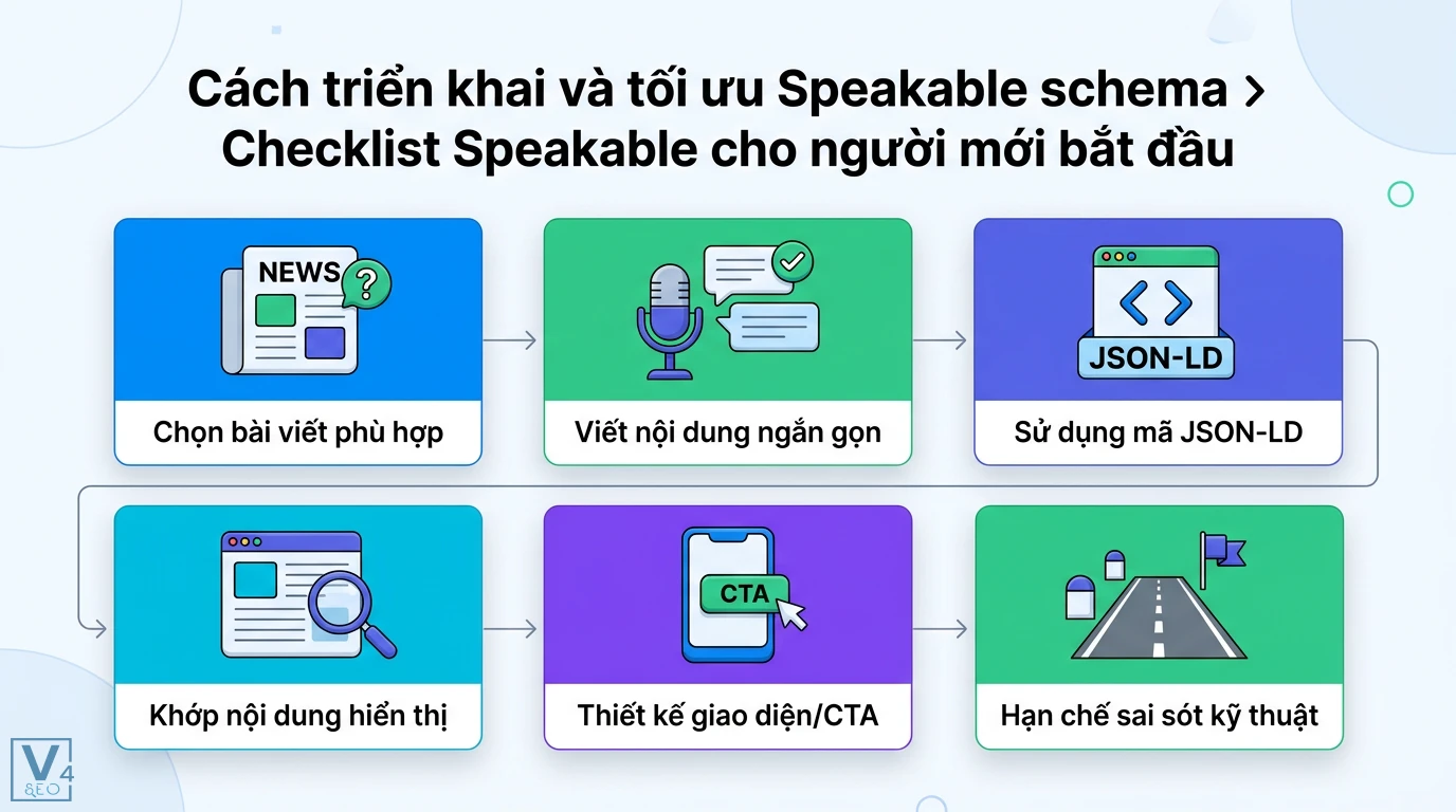 Speakable là gì? Giải nghĩa từ vựng và cách dùng Schema cho SEO 2 Quy trình triển khai Speakable schema gồm chọn bài viết, viết nội dung, chèn mã JSON-LD, khớp hiển thị và thiết kế giao diện CTA hiệu quả