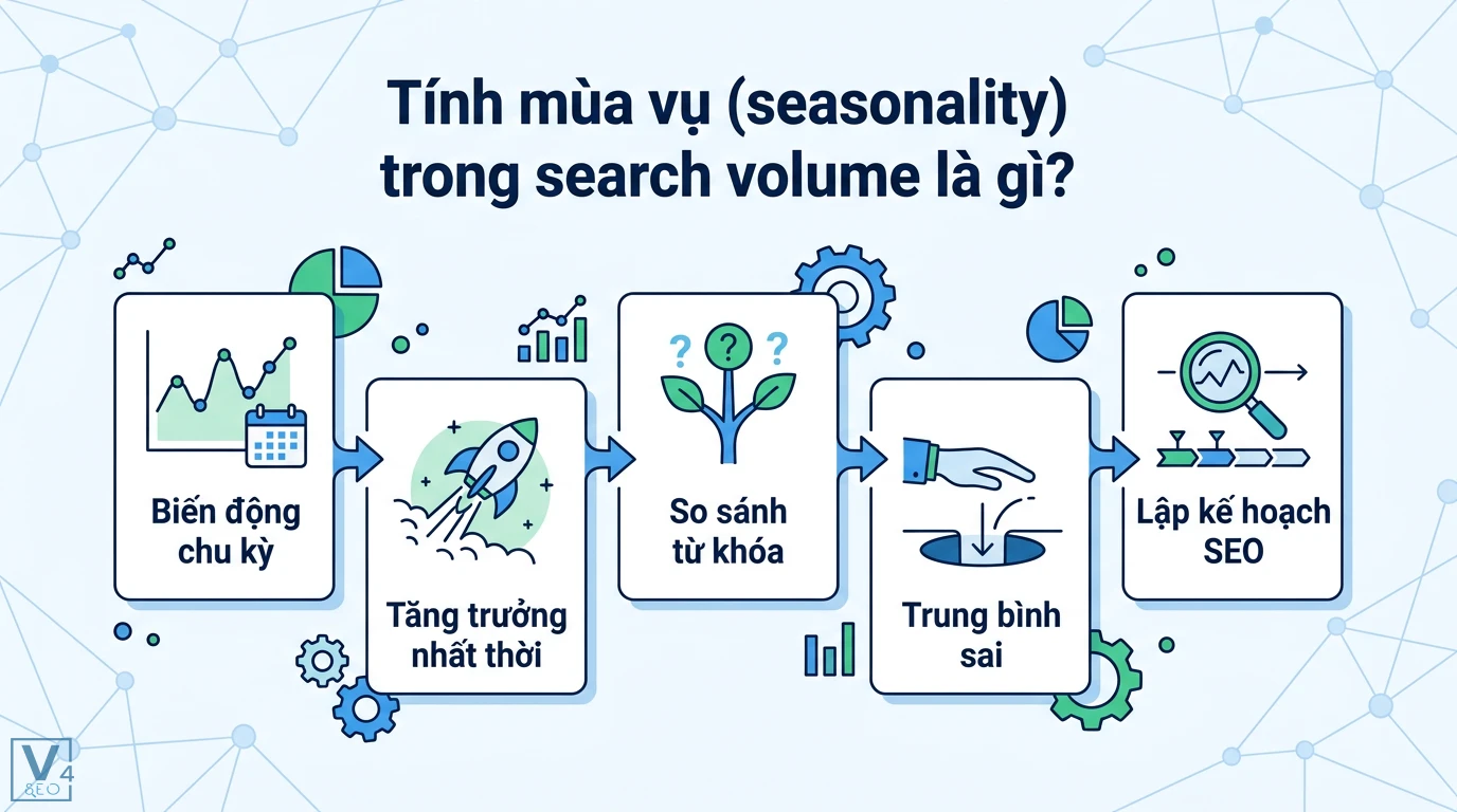 Tính mùa vụ search volume là gì? Quy trình tối ưu SEO theo mùa 1 Tính mùa vụ trong search volume qua biến động chu kỳ, tăng trưởng nhất thời, so sánh từ khóa và trung bình sai khi lập kế hoạch SEO