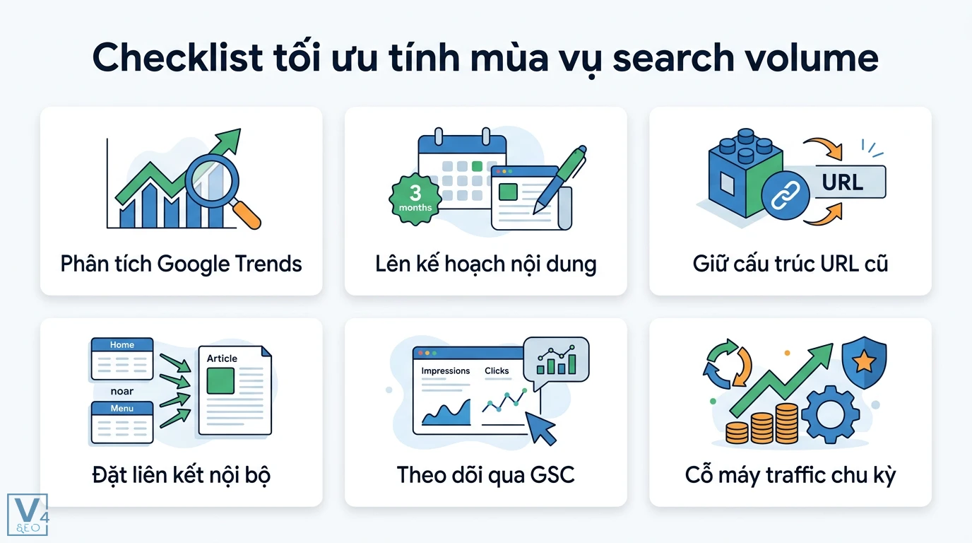 Tính mùa vụ search volume là gì? Quy trình tối ưu SEO theo mùa 3 Checklist tối ưu tính mùa vụ search volume gồm phân tích Google Trends, lên kế hoạch nội dung, giữ cấu trúc URL và theo dõi hiệu suất GSC