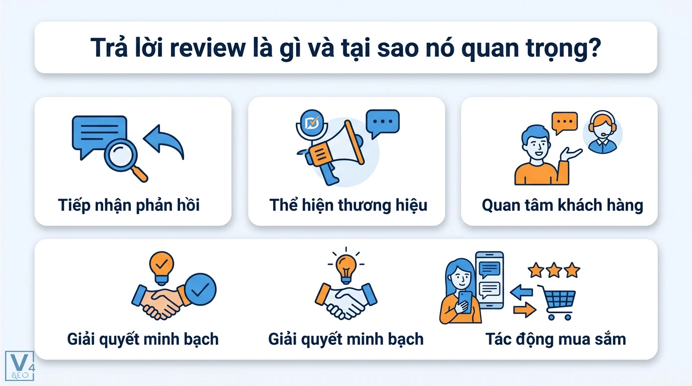 Trả lời review là gì? Cách phản hồi tối ưu trải nghiệm khách hàng 1 Lợi ích trả lời review gồm tiếp nhận phản hồi, thể hiện thương hiệu, quan tâm khách hàng, giải quyết minh bạch và tác động mua sắm