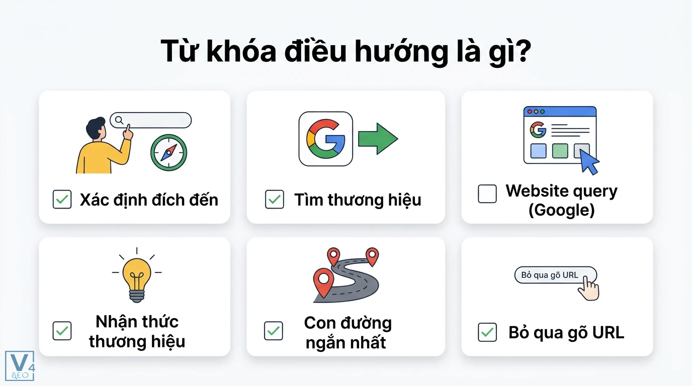 Từ khóa điều hướng là gì? Cách tối ưu Search Intent và thương hiệu 3 Từ khóa điều hướng giúp xác định đích đến, tìm thương hiệu, là Website query và con đường ngắn nhất để truy cập website thay vì gõ URL