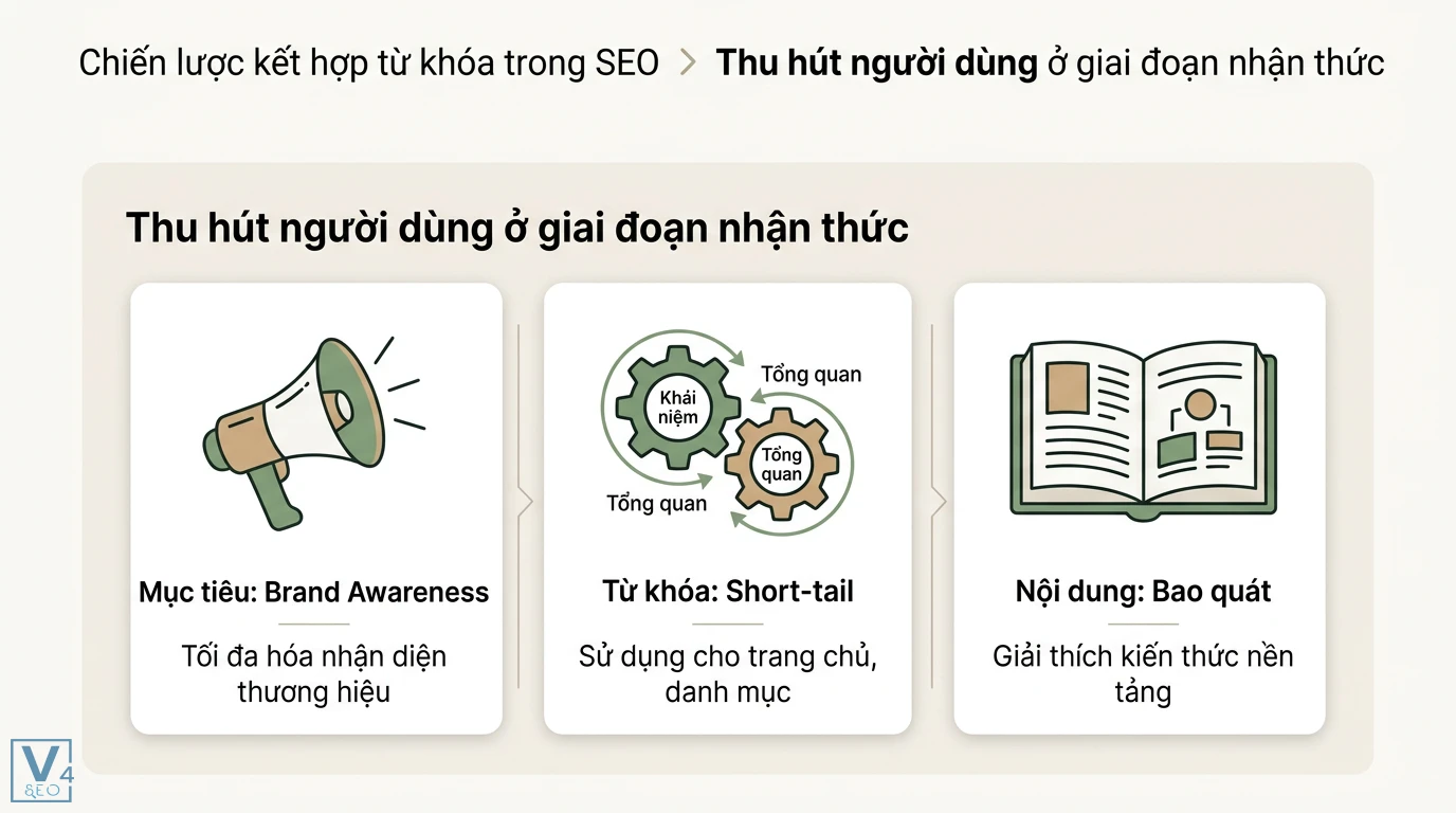 Từ khóa short-tail là gì? Cách cân bằng với long-tail hiệu quả 2 Tối đa hóa Brand Awareness giai đoạn nhận thức bằng từ khóa short-tail cho trang chủ và nội dung bao quát giải thích kiến thức nền tảng