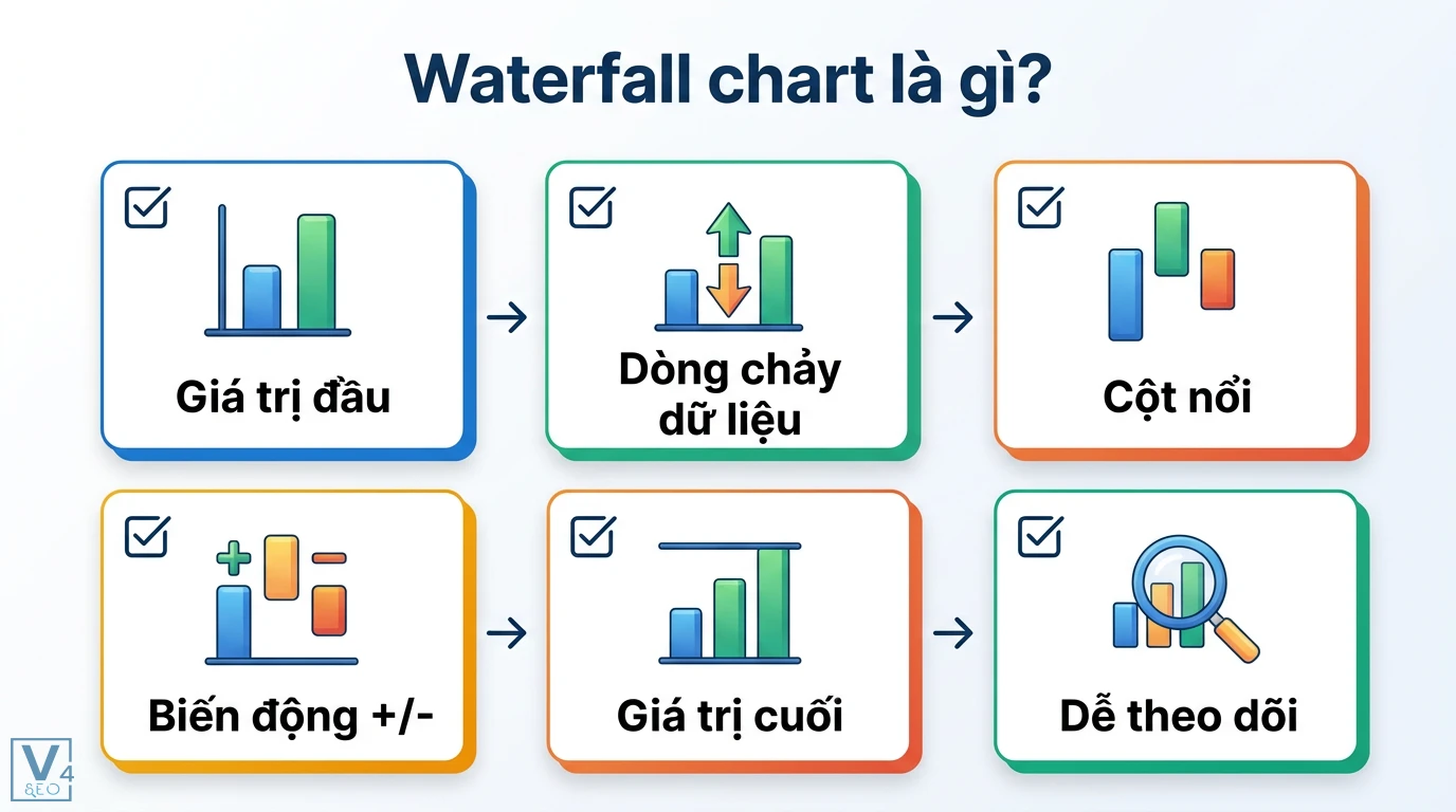 Waterfall chart là gì? Hướng dẫn vẽ biểu đồ thác nước trong Excel 1 Waterfall chart thể hiện giá trị đầu và dòng chảy dữ liệu qua các cột nổi biến động tăng giảm nhằm xác định giá trị cuối cùng dễ theo dõi