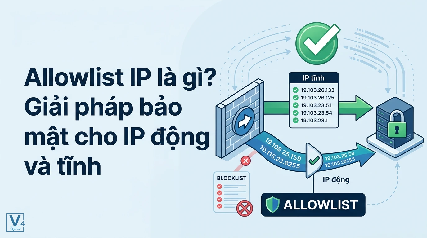 Mô hình hoạt động của allowlist IP giúp phân loại và chỉ cho phép các địa chỉ IP tĩnh và động an toàn truy cập hệ thống.