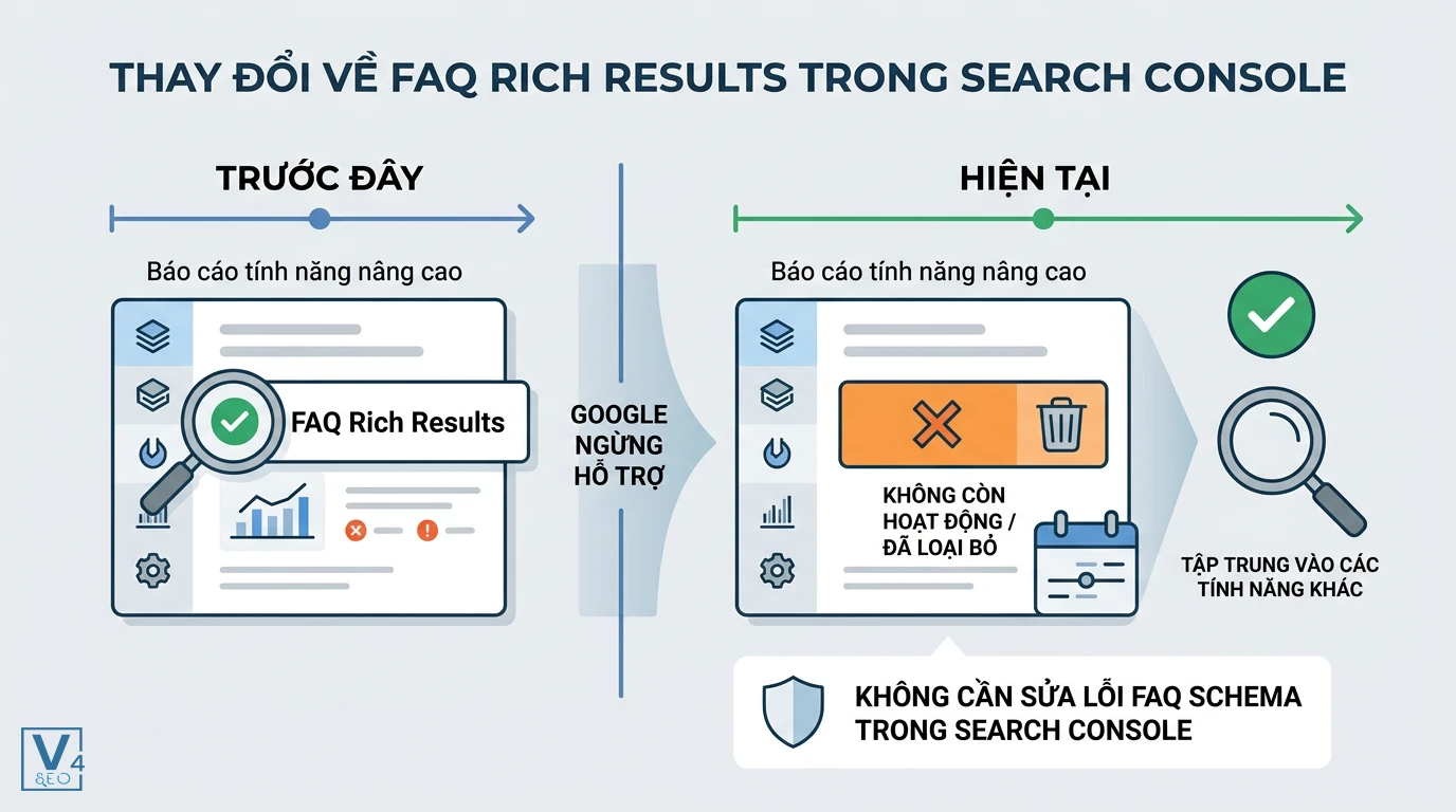 thay-doi-bao-cao-faq-rich-results-search-console Sự thay đổi của báo cáo FAQ Rich Results trong Search Console trước và sau khi Google ngừng hỗ trợ.