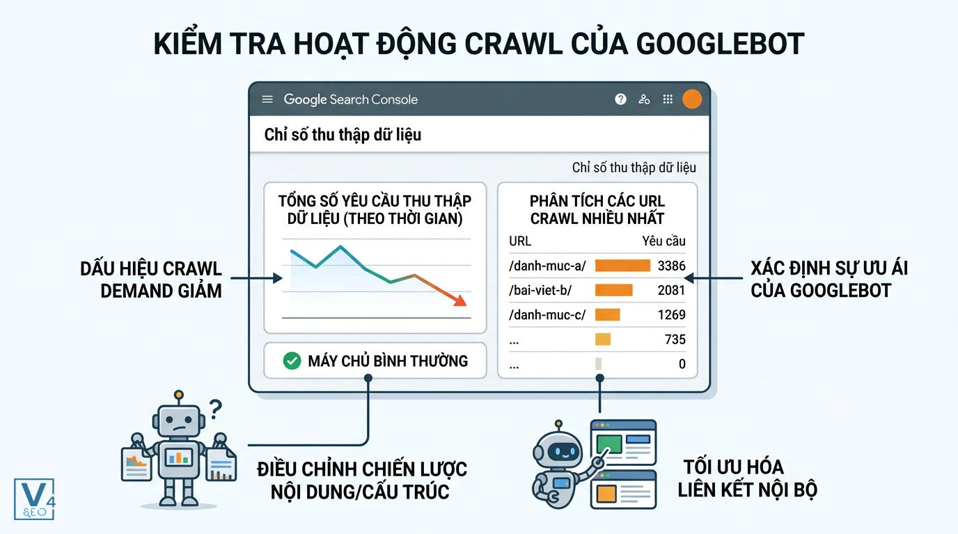 kiem-tra-crawl-stats-google-search-console Cách theo dõi chỉ số thu thập dữ liệu trong Google Search Console để nhận biết biến động crawl demand.