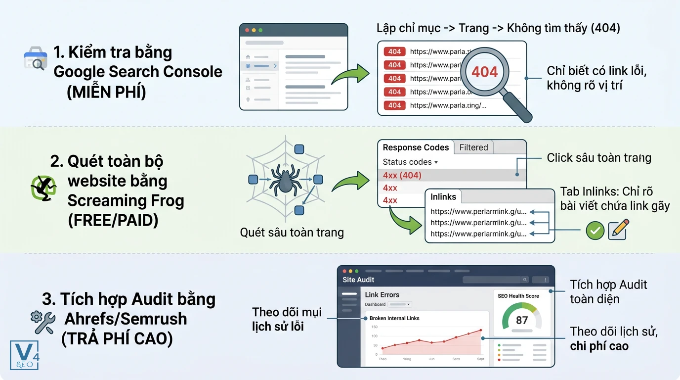 cac-cach-tim-internal-link-gay So sánh 3 cách tìm internal link gãy phổ biến bằng Google Search Console, Screaming Frog và các công cụ Audit trả phí.