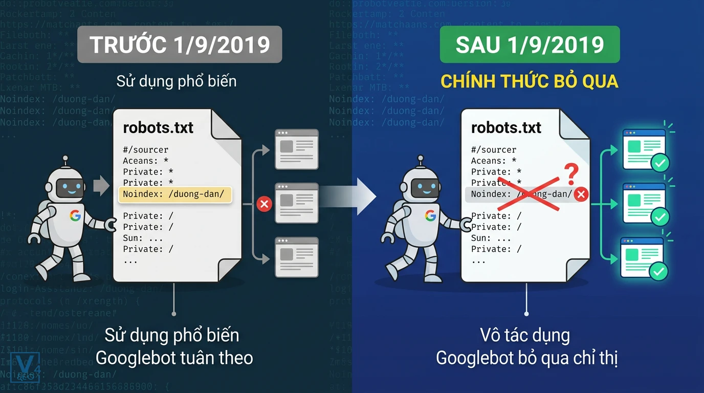 hieu-luc-noindex-trong-robots-txt So sánh hiệu lực của lệnh noindex trong robots.txt trước và sau thời điểm Google chính thức ngừng hỗ trợ vào năm 2019.