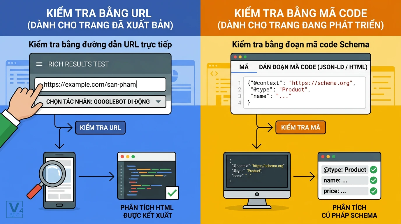 phuong-phap-su-dung-rich-results-test So sánh hai phương pháp kiểm tra dữ liệu có cấu trúc bằng URL trực tiếp và bằng đoạn mã code Schema.