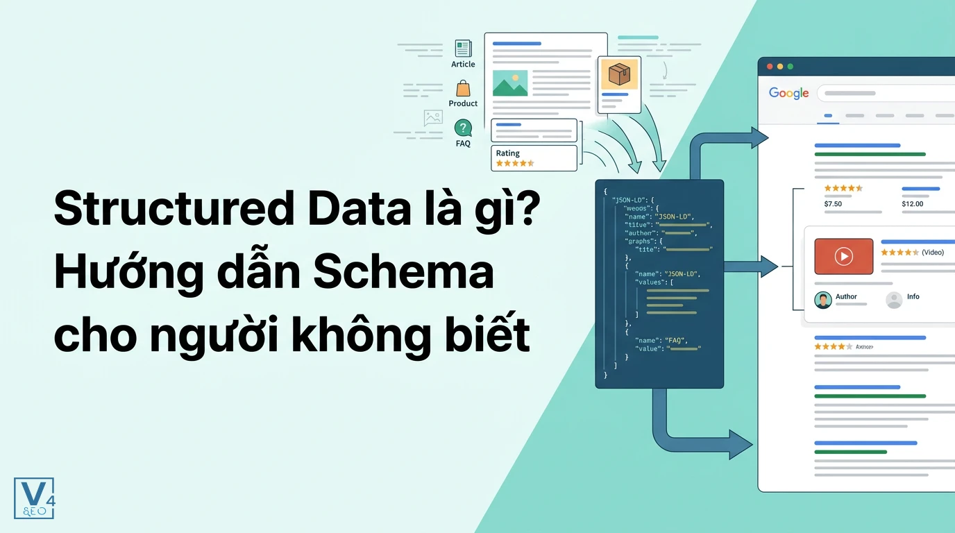 Mô hình chuyển đổi nội dung website thành structured data dạng mã JSON-LD để hiển thị kết quả tìm kiếm giàu dữ liệu trên Google.
